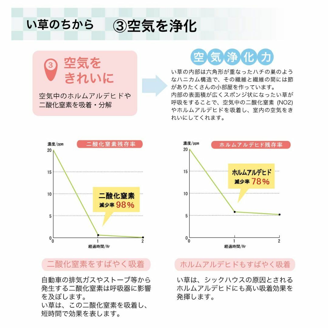 【色: ブルー】イケヒコ・コーポレーション い草 ラグ カーペット 撥水 滑り止 8