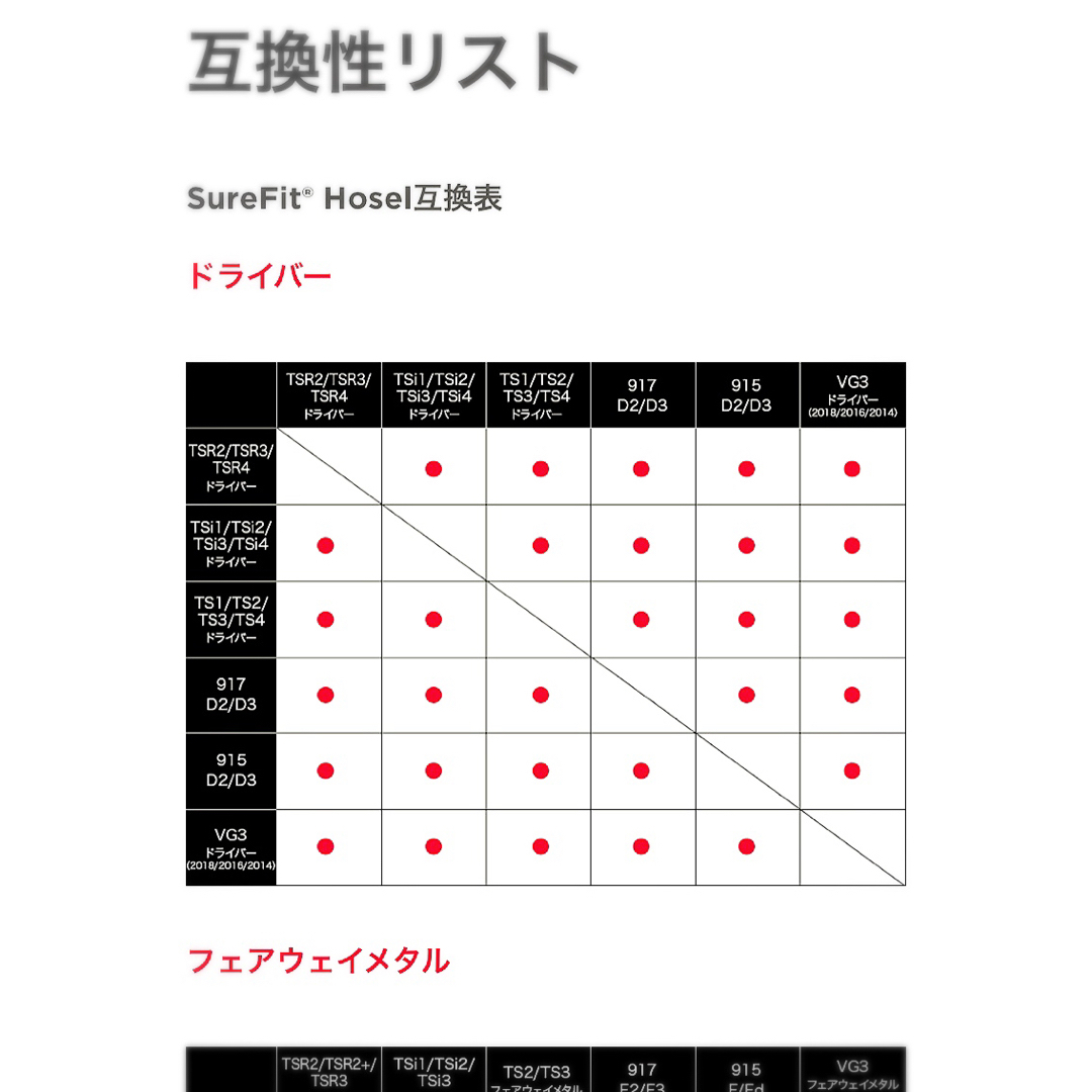 Titleist(タイトリスト)のTSR3 ドライバー 9度 ヘッド タイトリスト　日本正規品 新品未使用 スポーツ/アウトドアのゴルフ(クラブ)の商品写真