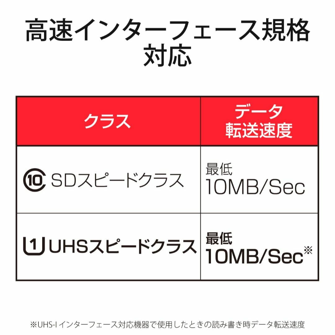 エレコム microSDXCカード 64GB UHS-I U1 Class10 1