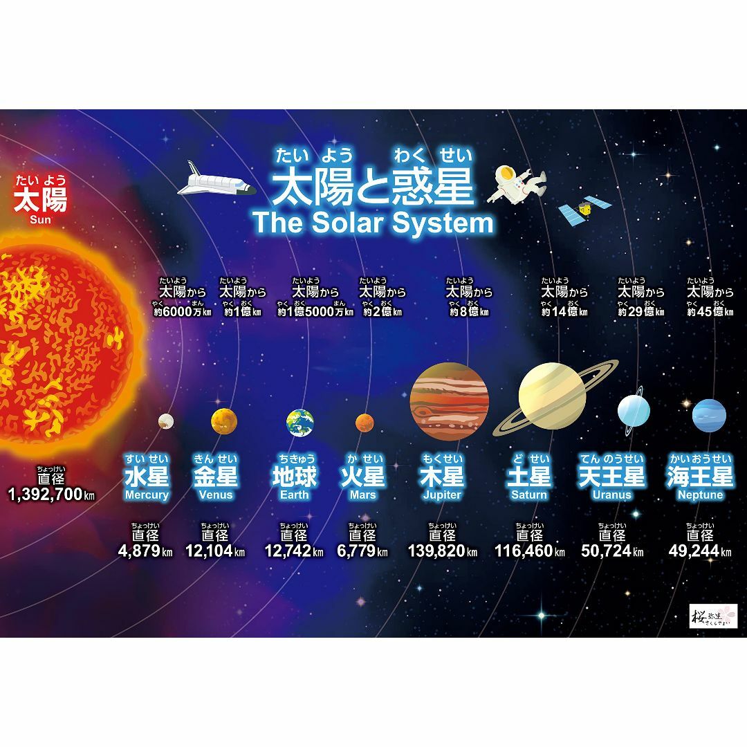 桜弥生 お風呂ポスター5枚セット良質な連絡袋付日本の四季、星空と星座、太陽と惑星
