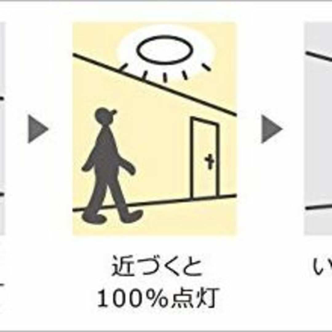 色: 昼白色】パナソニック LED シーリングライト ひとセンサー付 トイレ用