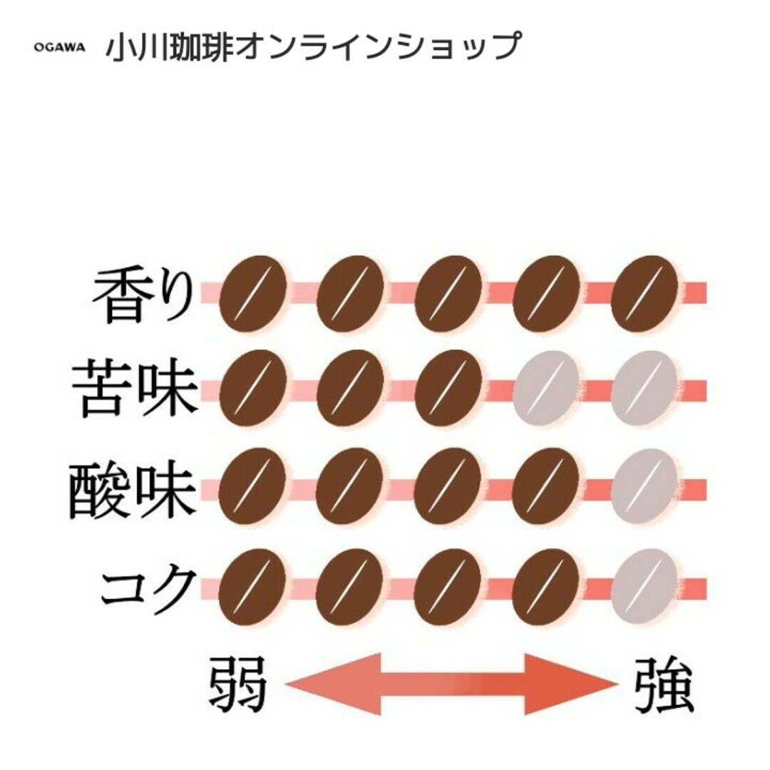 ●小川珈琲 ドリップコーヒー オーガニック フェアトレード 10袋。 食品/飲料/酒の飲料(コーヒー)の商品写真