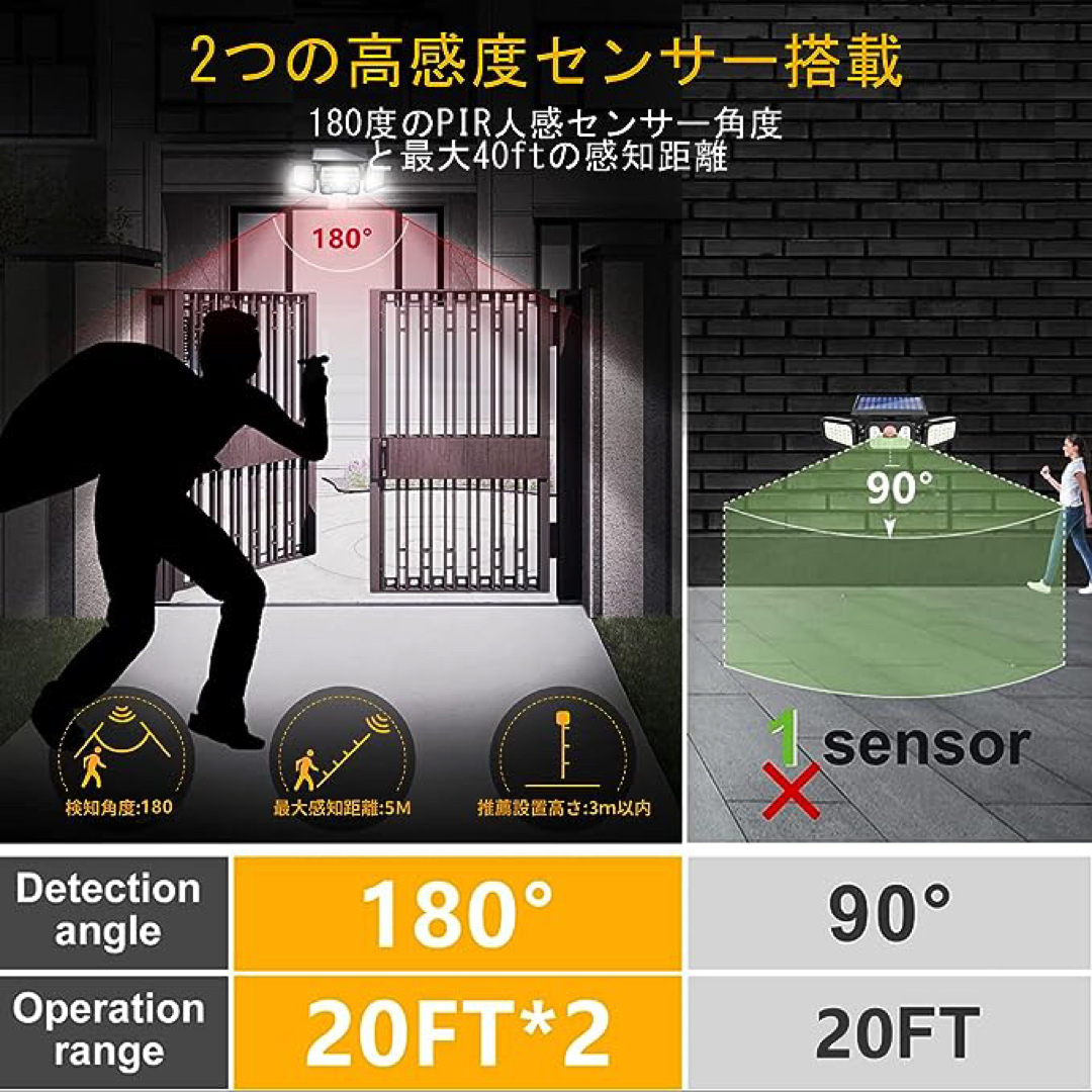 ソーラーライト 屋外 防水 センサーライト 人感センサー LEDライト ソーラー インテリア/住まい/日用品のライト/照明/LED(蛍光灯/電球)の商品写真