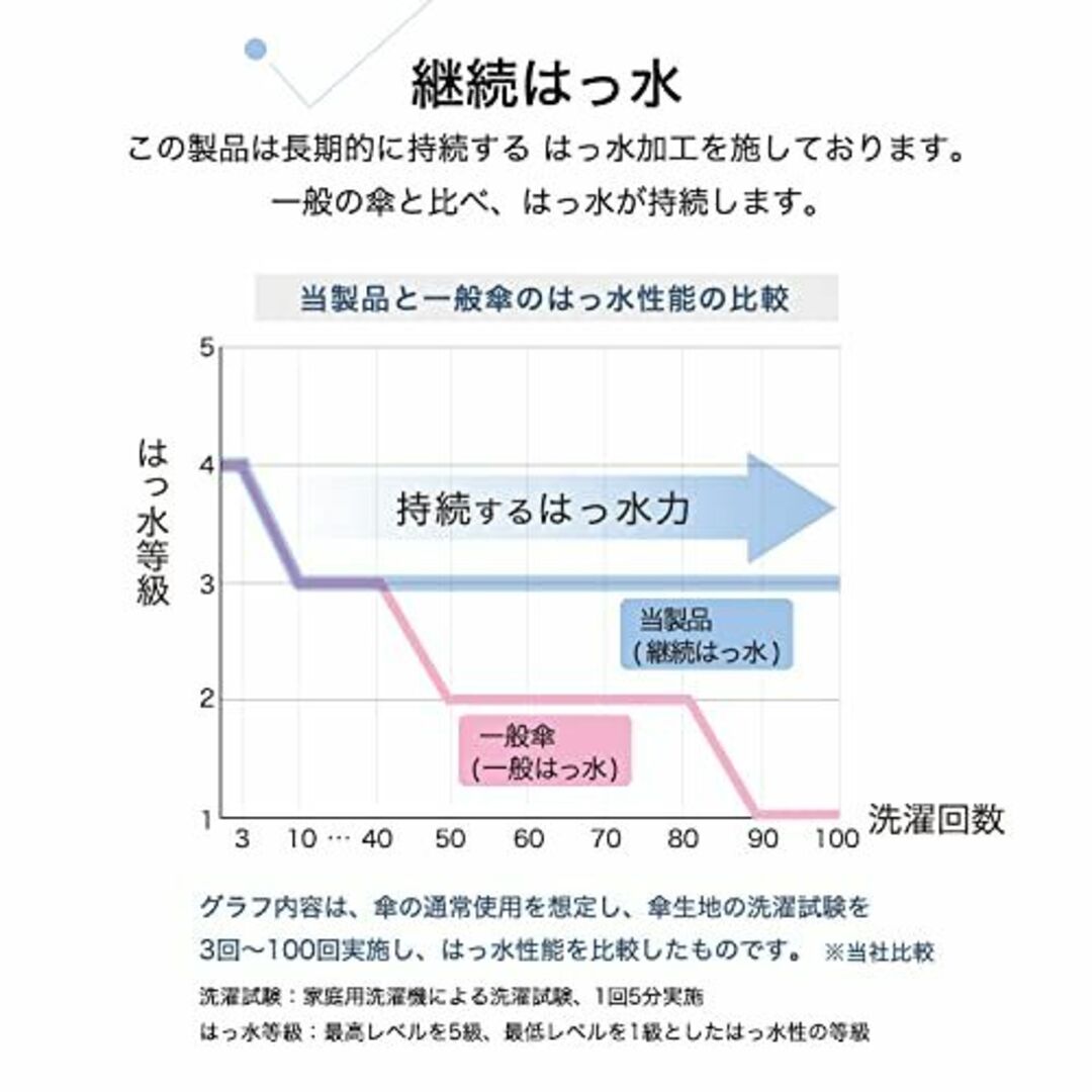 色:ブラウン_パターン名:新モデル202Wpc. 雨傘 ［ビニール傘］16K