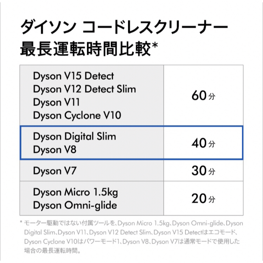 Dyson ダイソン dyson SV18FF COM2の通販 by エム's shop｜ダイソンならラクマ