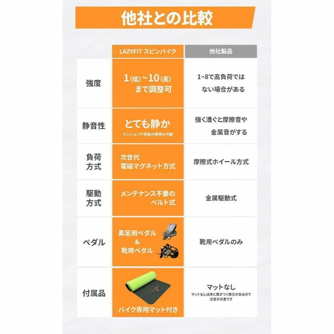 エアロバイク 組み立て簡単 マット付属 室内用・シューズ用ペダル付属 1800