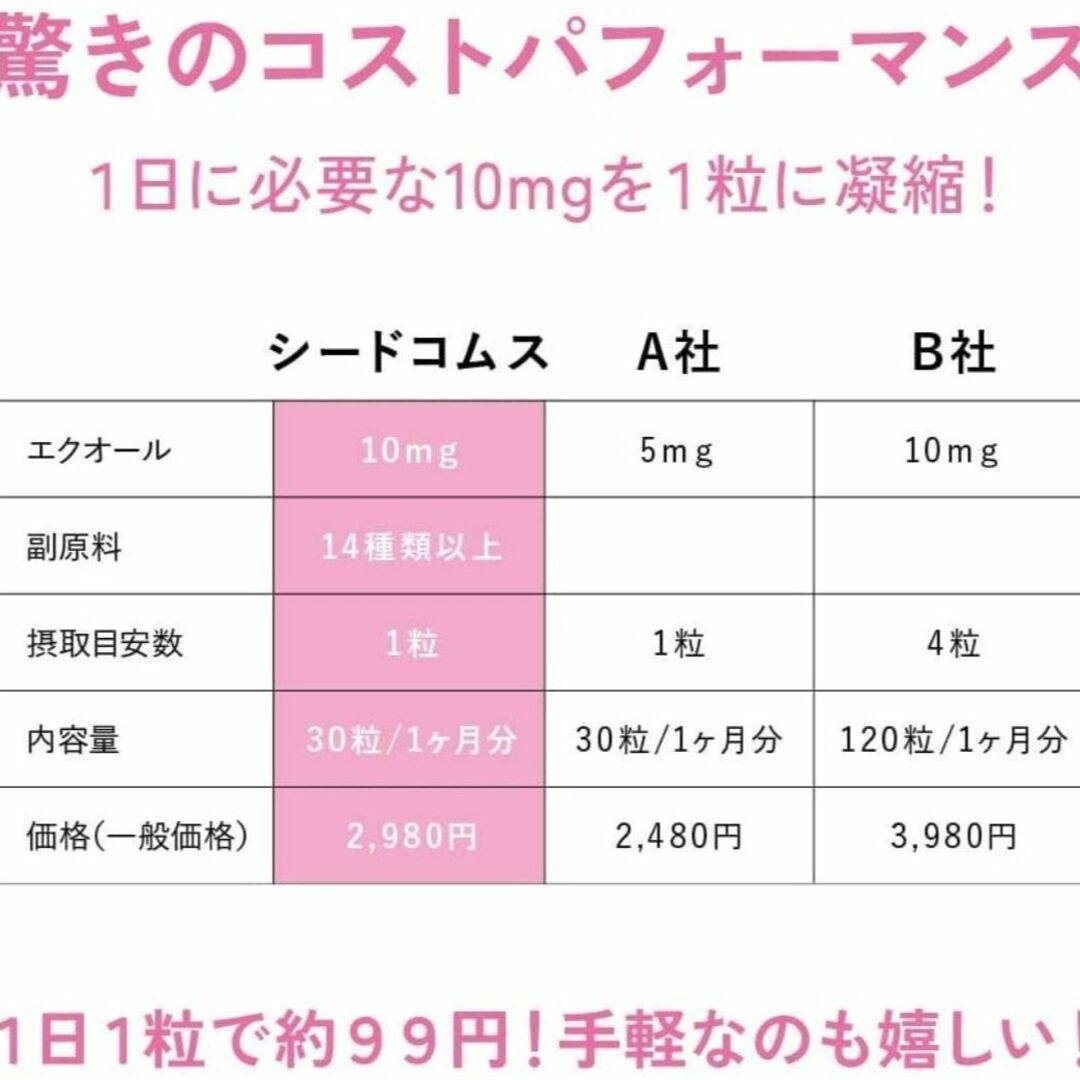 新品 エクオール 美容 アンチエイジング シードコムス 3ヶ月分 6