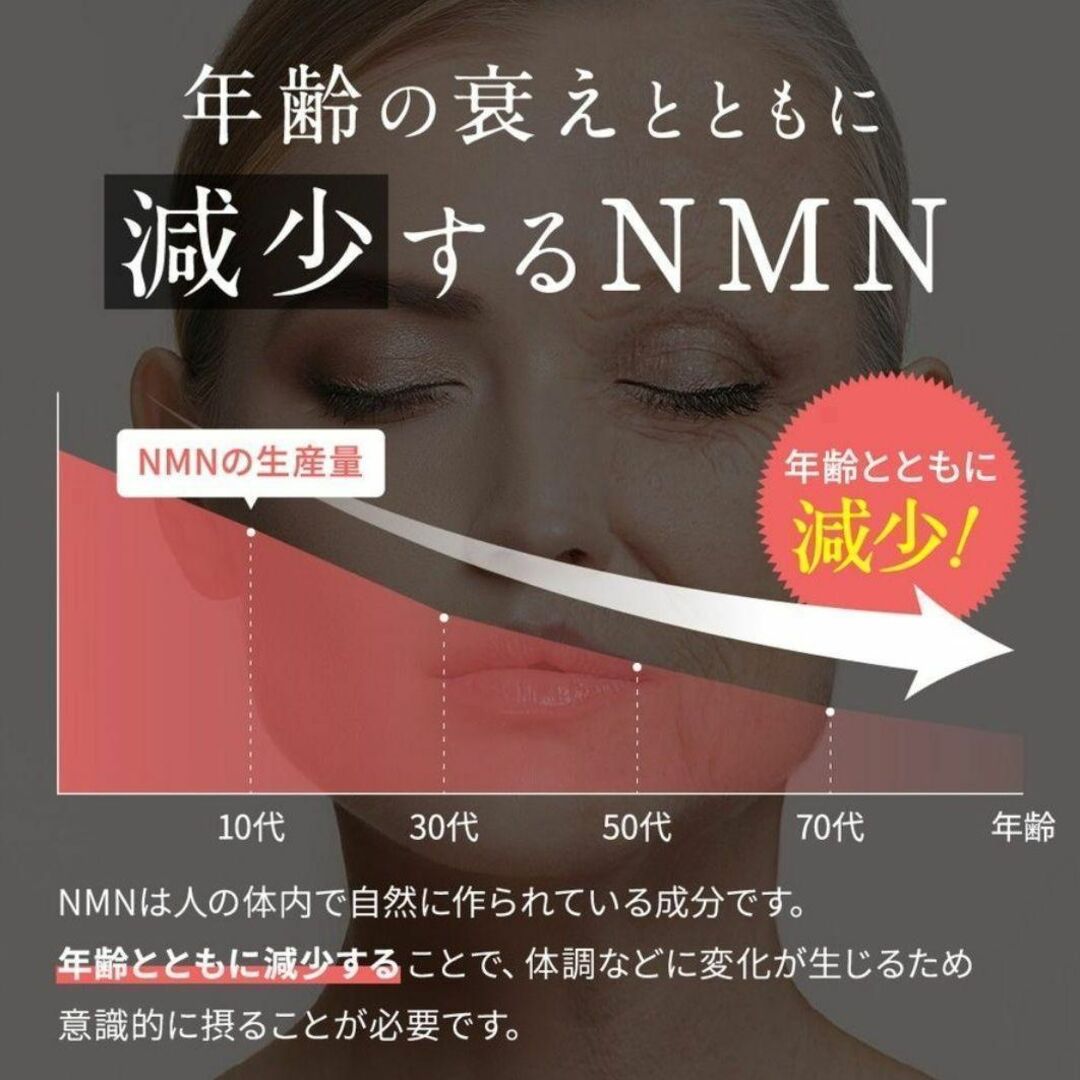 新品 NMN サプリ ニコチンアミドモノヌクレオチド １ヶ月 シードコムス