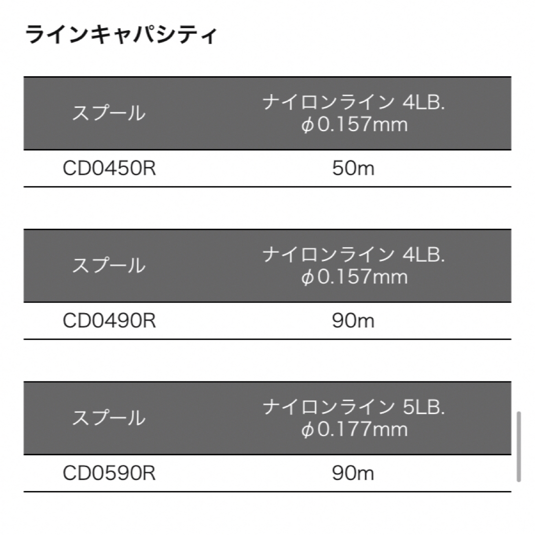 アベイル　CD0490R ブラック　カーディナル3、33シリーズ　浅溝スプール 3