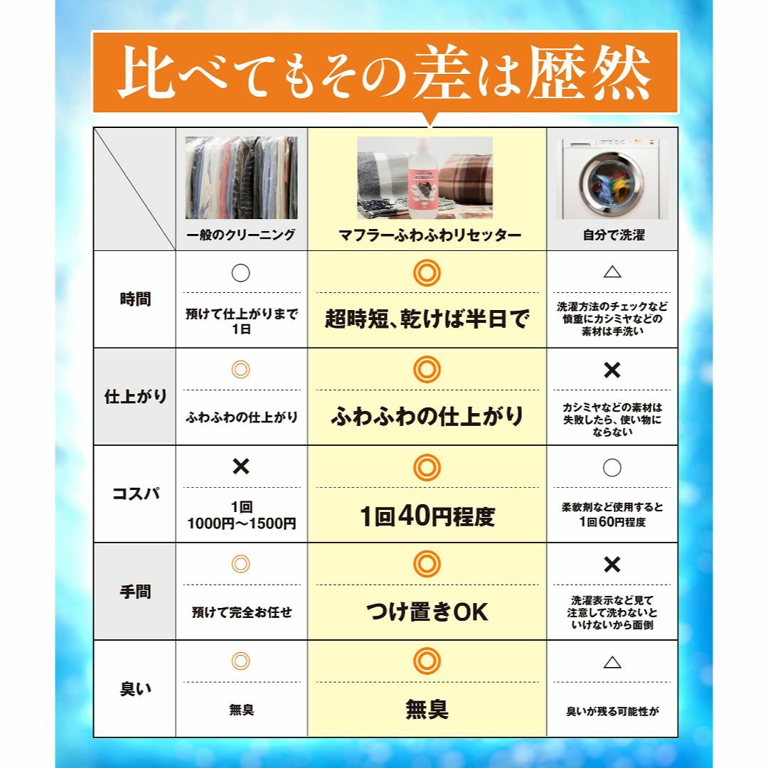 【超時短】洗濯機不要。浸け置き簡単ふわふわに。カシミヤ・ウール素材対応。マフラー 1