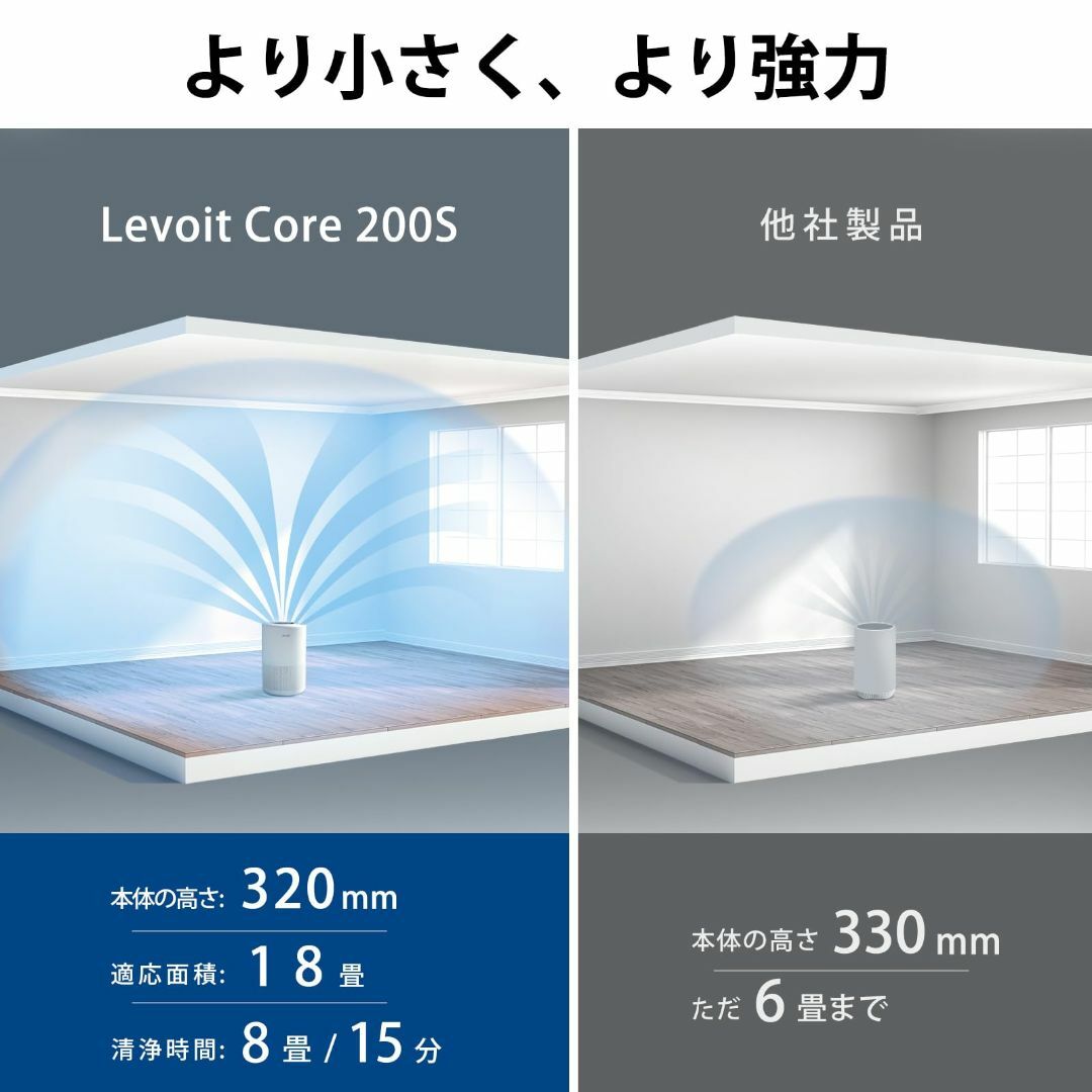 Levoit (レボイト) 空気清浄機 18畳 小型 卓上 省エネ 脱臭 カビ取の