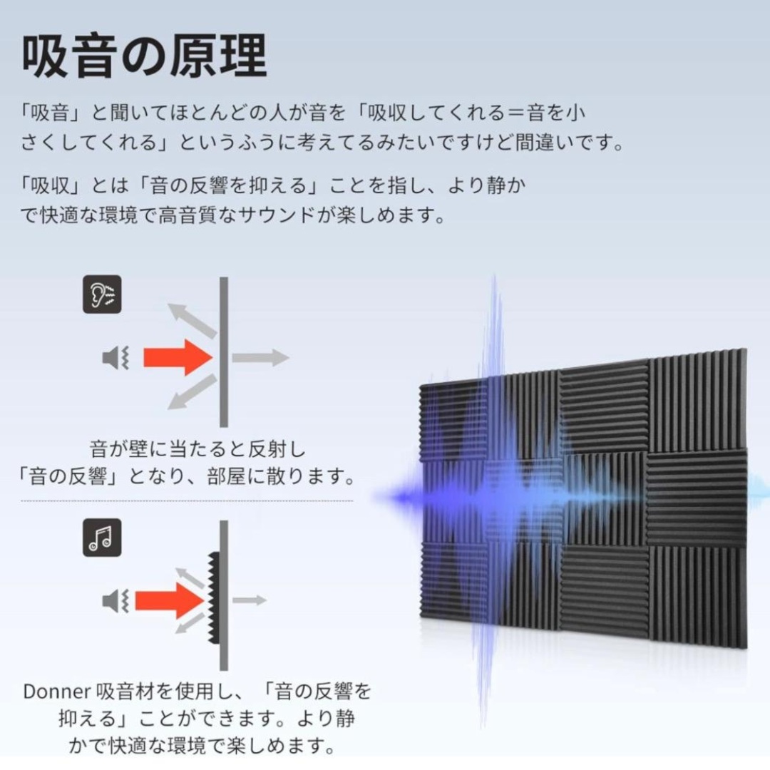 【新品 36枚セット】高品質 吸音材 高密度 消音 騒音 防音シート 室内 黒 2