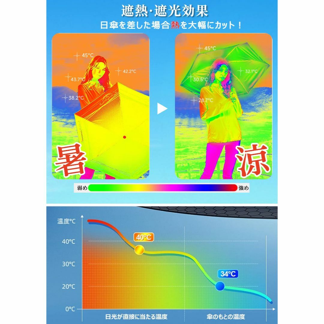 Vialifer 日傘 UVカット 完全遮光 遮熱【2023年 多層生地設計】 2