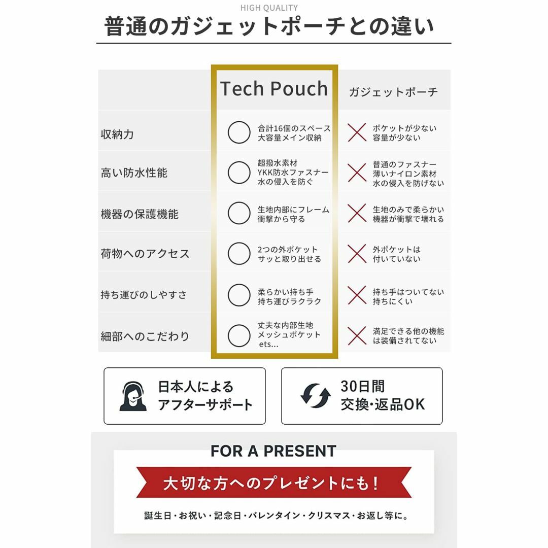 Zepirion ガジェットポーチ 防水 180°開口デザイン トラベルポーチ 6