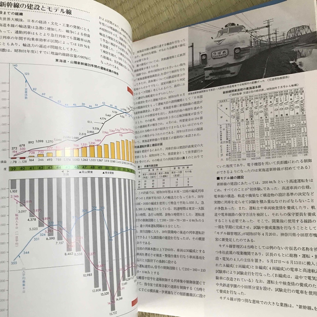 鉄道ジャーナル　4冊セット エンタメ/ホビーの雑誌(趣味/スポーツ)の商品写真