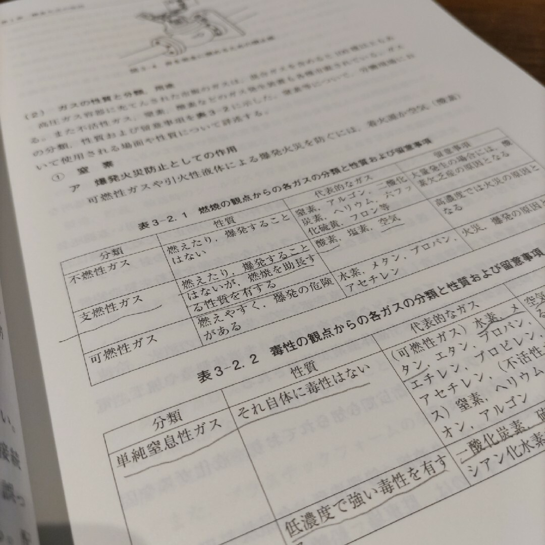 酸素欠乏危険作業主任者テキスト 第6版 エンタメ/ホビーの本(科学/技術)の商品写真