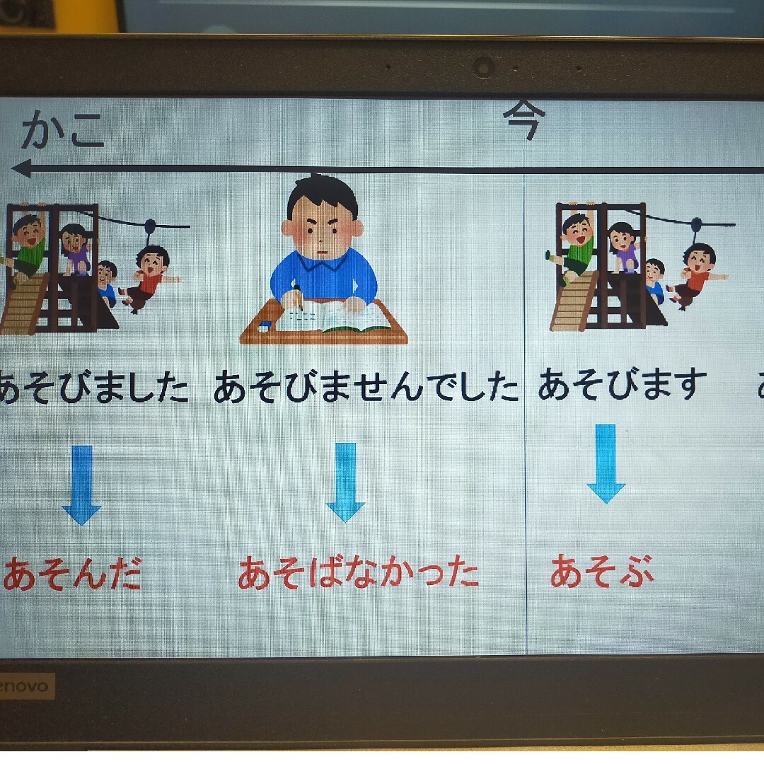 みんなの日本語初級Ⅰ Ⅱ 1課〜50課パワーポイント 7