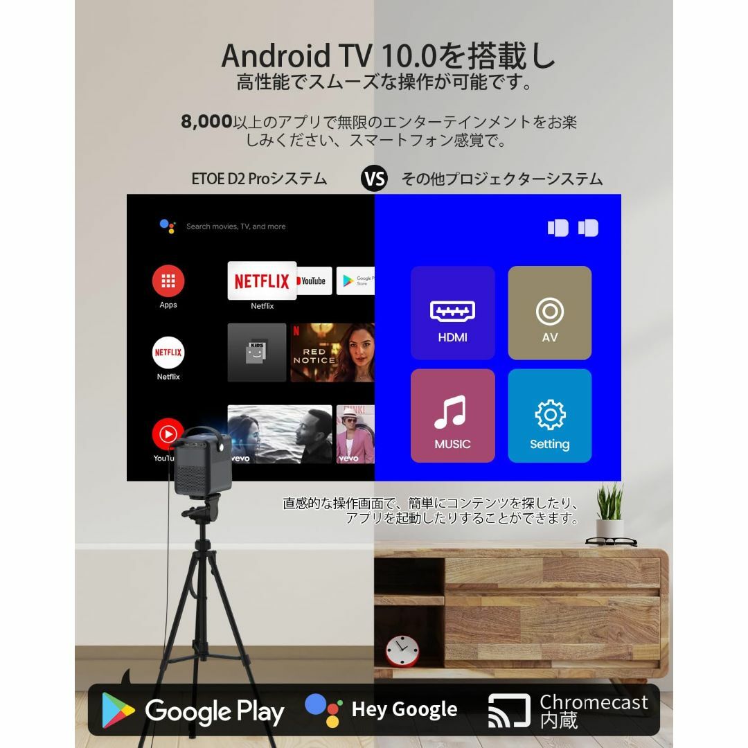 ETOE プロジェクター小型 Android TV 10.0 Netflix搭載