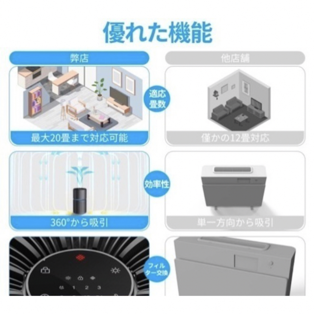 空気清浄機 タイマー 省エネ ウイルス対策 花粉対策 静音 除菌 スマホ/家電/カメラの生活家電(空気清浄器)の商品写真