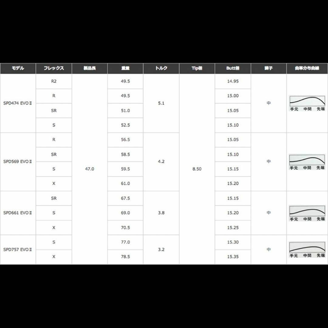 【希少】テーラーメイド スピーダーエボリューション4 661S 1W ドライバー