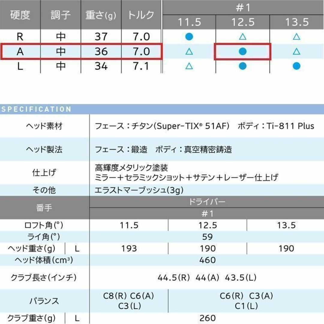 新品 12.5° A ゼクシオ12 レディース ドライバー XXIO ブルー-myparla.com