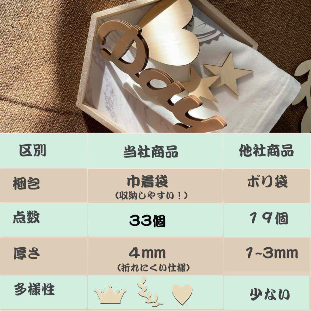 月齢フォト ニューボーンフォト 33枚豪華版 マンスリーカード 木製レターバナー