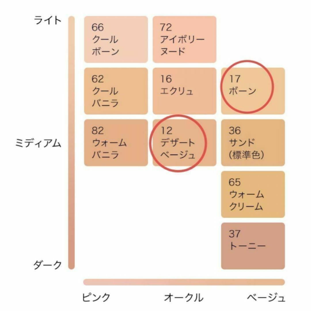 新品✨未開封！エスティ ダブルウェア エクリュ