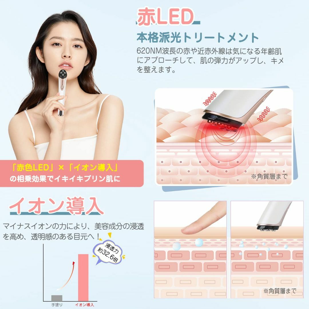 目もと集中ケア 目元美顔器 目元ケア ハリ 引き締まり RF イオン導入