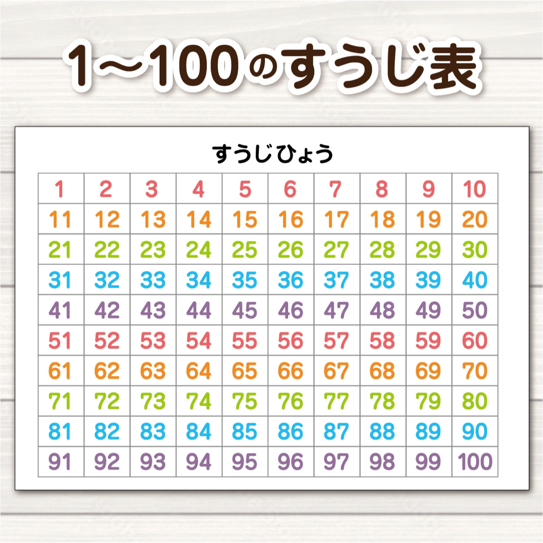 りえ様専用 あいうえお表 カタカナ表 A4サイズ知育ポスターの通販 by