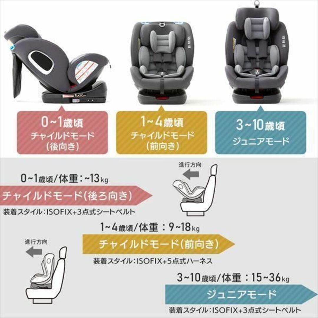 アイリスプラザ ISOFIX固定 チャイルドシート 回転式 ECE ブラック 3