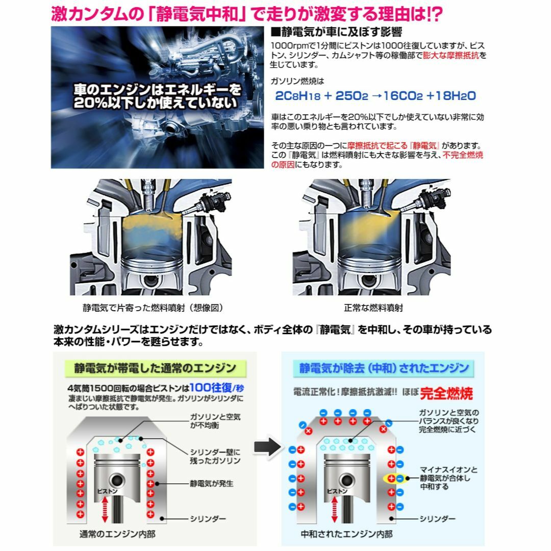 燃費向上パワーアップ 激カンタム 新ネオチューニングセット 5