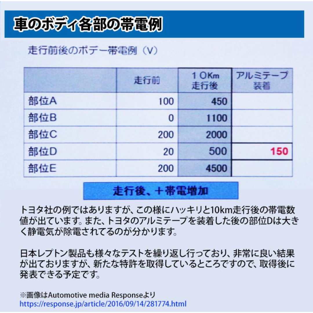 レプトンパワーリアクター トルクアップ！静電気除去 7