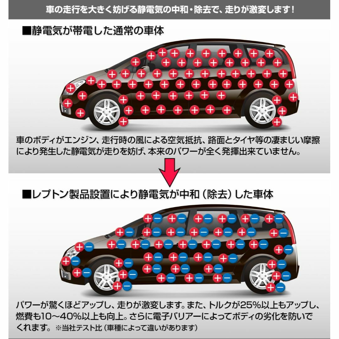 レプトンパワーリアクター トルクアップ！静電気除去 9