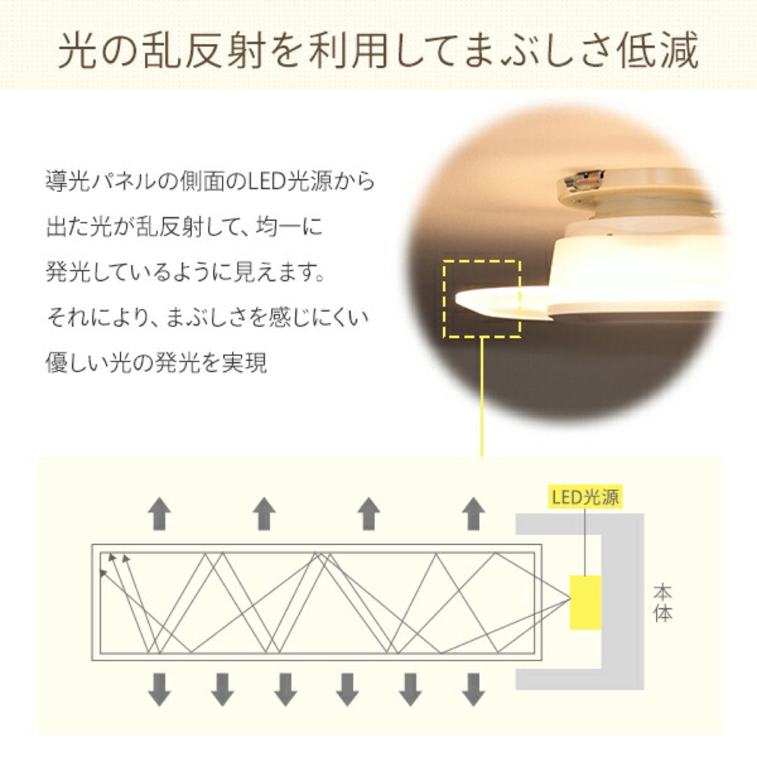 山善(ヤマゼン)の山善 導光板 LEDミニシーリングライト 電球色DMLC-S60L インテリア/住まい/日用品のライト/照明/LED(天井照明)の商品写真