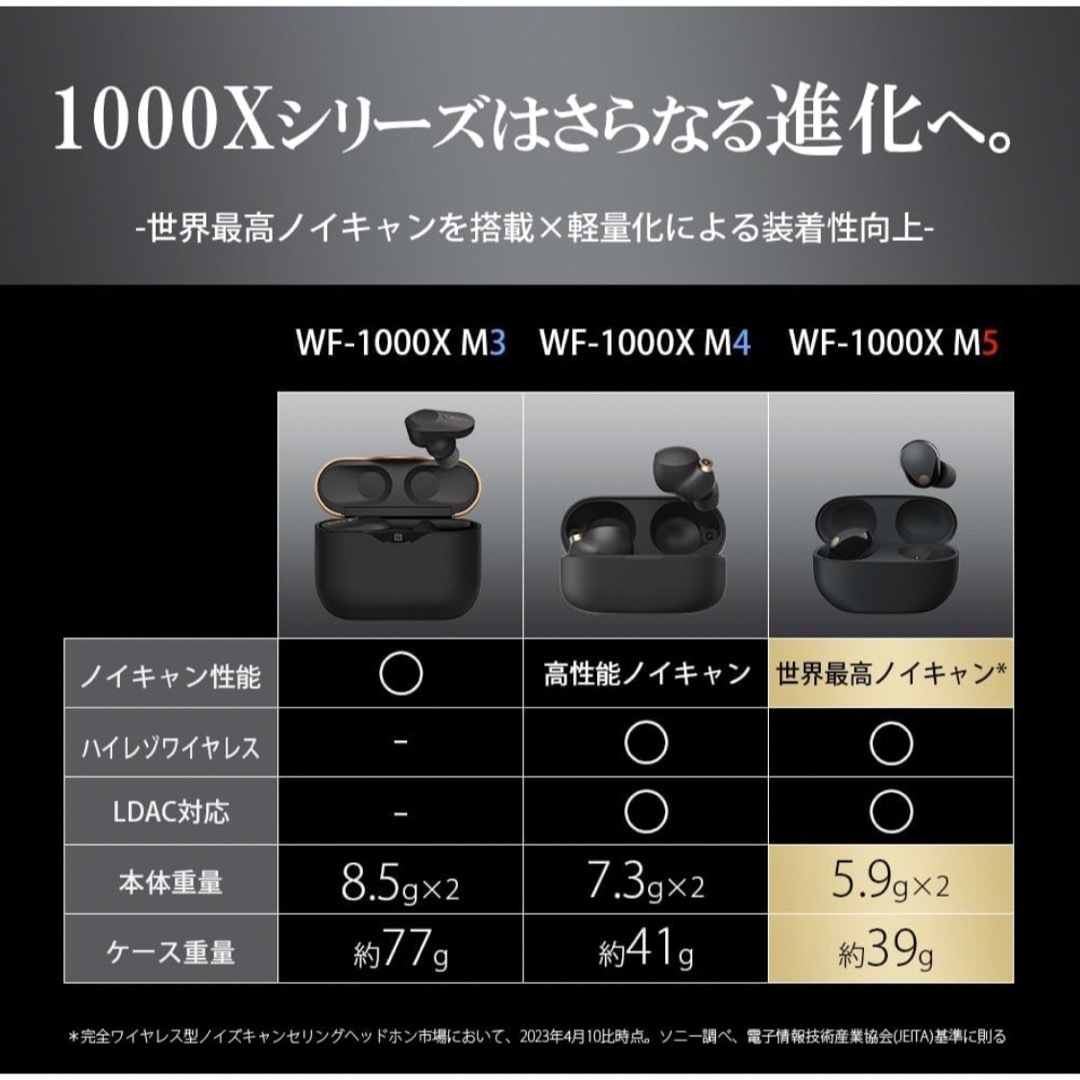 SONY(ソニー)のSONY ワイヤレス ステレオヘッドセット WF-1000XM5 ブラック スマホ/家電/カメラのオーディオ機器(ヘッドフォン/イヤフォン)の商品写真