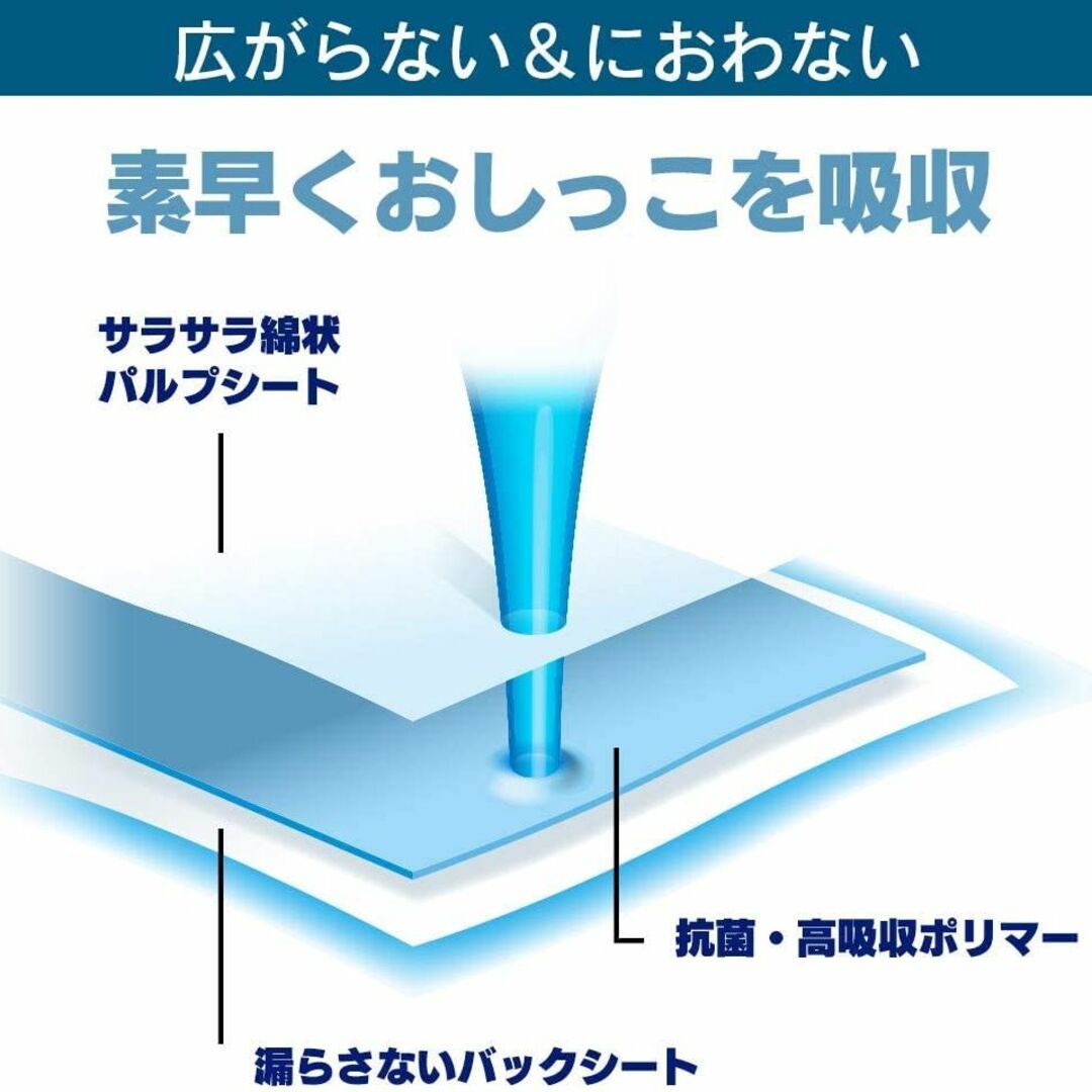 【在庫処分】[ブランド] by  ペットシーツ 厚型 ワイド 42枚x2袋(84