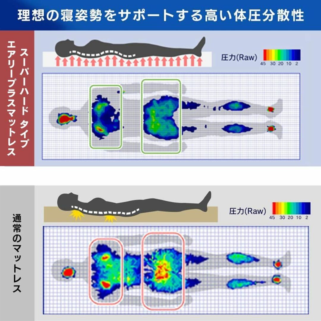 アイリスオーヤマ エアリーマットレス プラス ハードタイプ 三つ折り