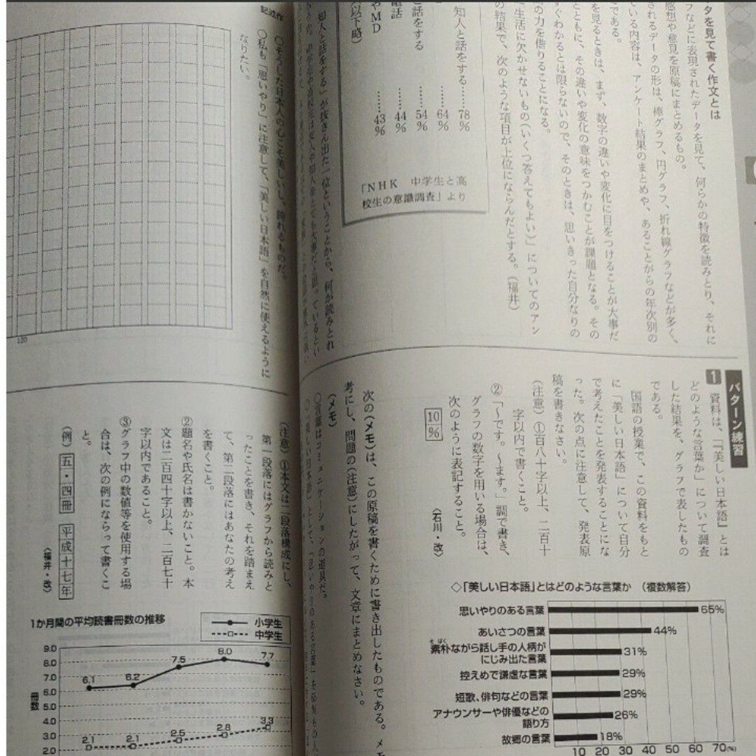 塾専用　中学３　高校入試用　記述ワーク　作文 エンタメ/ホビーの本(語学/参考書)の商品写真