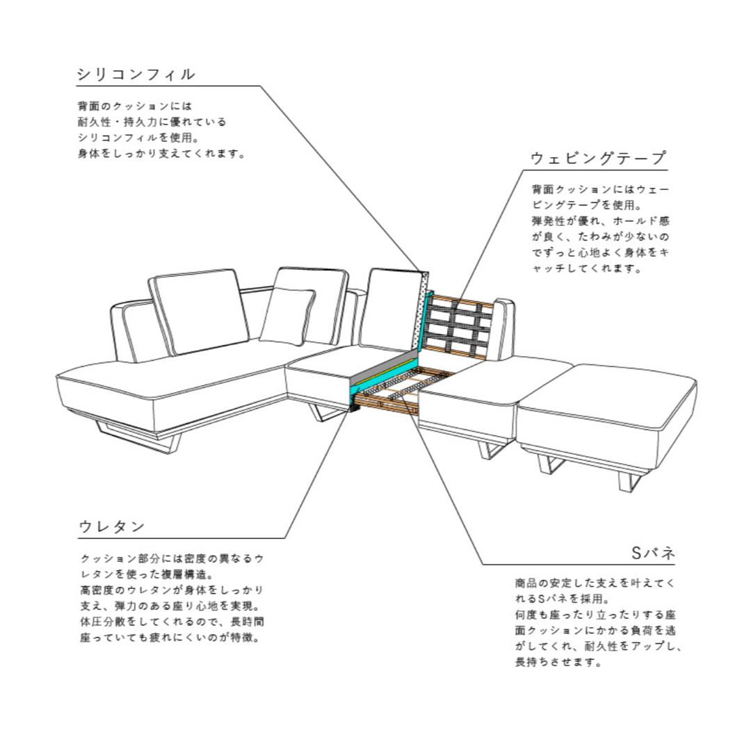 ソファ　実物 インテリア/住まい/日用品のソファ/ソファベッド(三人掛けソファ)の商品写真