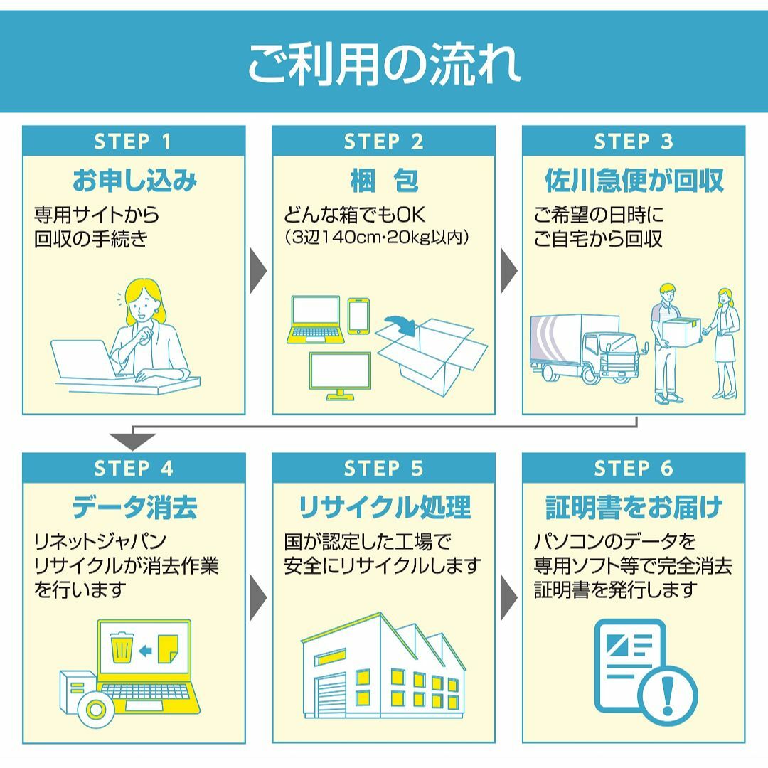 【数量限定】データ消去証明書発行 不用なパソコン・スマホを宅配便で自宅から回収＆ 2