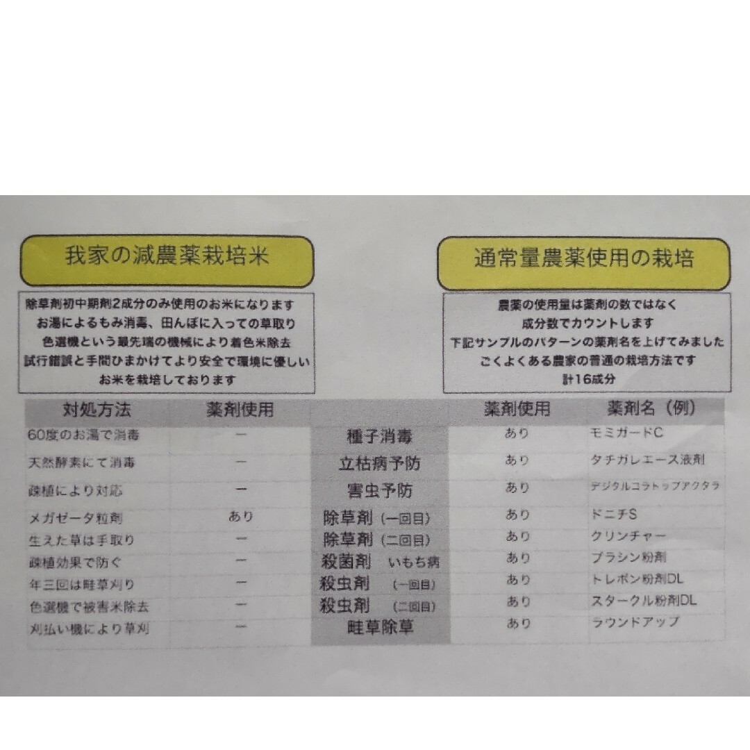 玄米25kg　有機減農薬栽培　shop｜ラクマ　新米コシヒカリ福井県産の令和５年産　管理番号4の通販　by　さいこめさん's