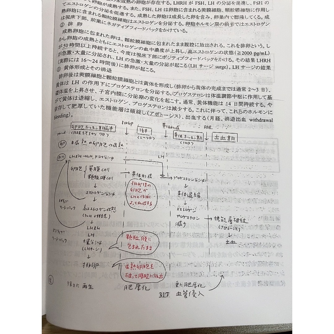 KALS生命科学要項集、基礎、完成、実践のワークブック、実践テキスト、医療英語 1