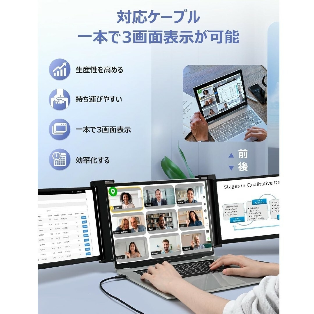 FOPO 13.3インチ トリプルポータブルモニター