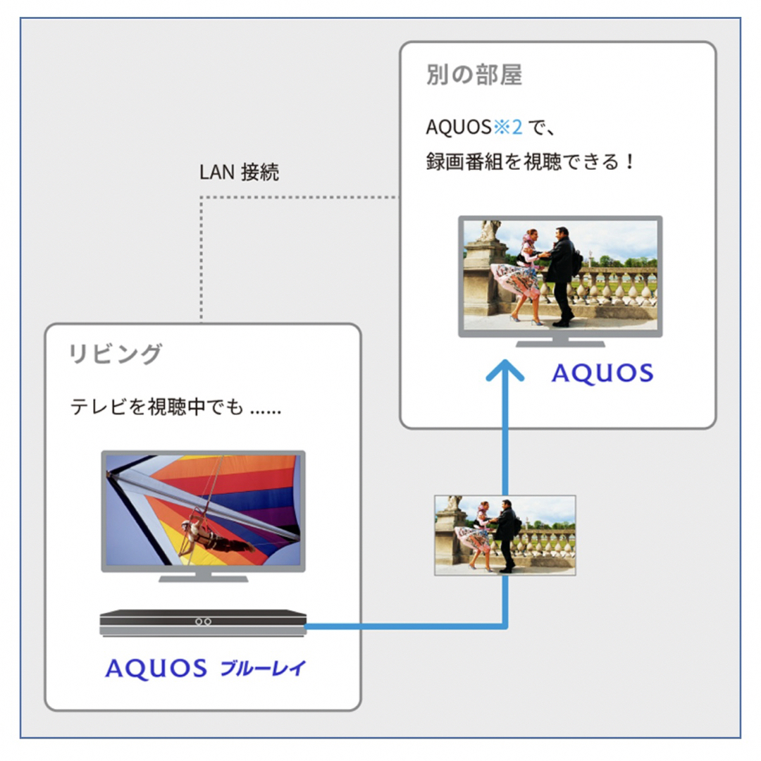 【壁掛け金具付/録画 人感センサー】26型 液晶テレビ SHARP AQUOS