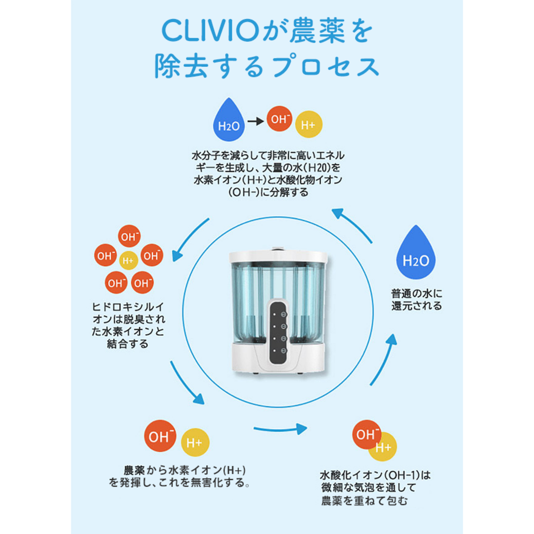 【新品未開封】CLIVIOクリビオ 水だけで農薬除去 次世代の食洗器