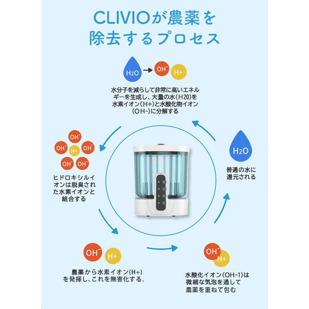 新品未開封】CLIVIOクリビオ 水だけで農薬除去 次世代の食洗器-
