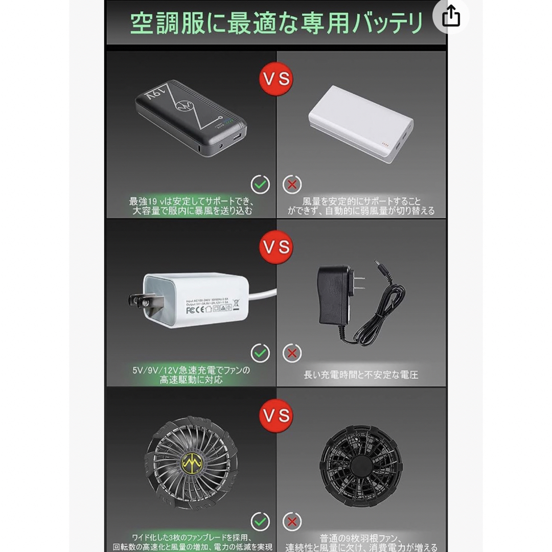 大人気‼️空調服 ファンバッテリーセット 20000mAh 19V 最大24hの通販