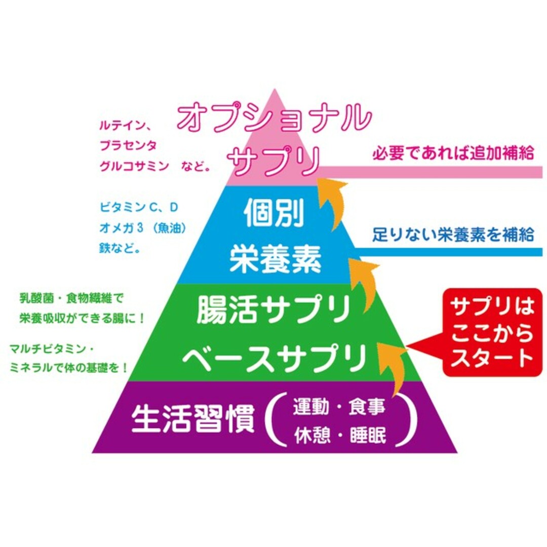 【腸活・美肌・ダイエット】エイチジンピンク　人用 450g 乳酸菌サプリメント