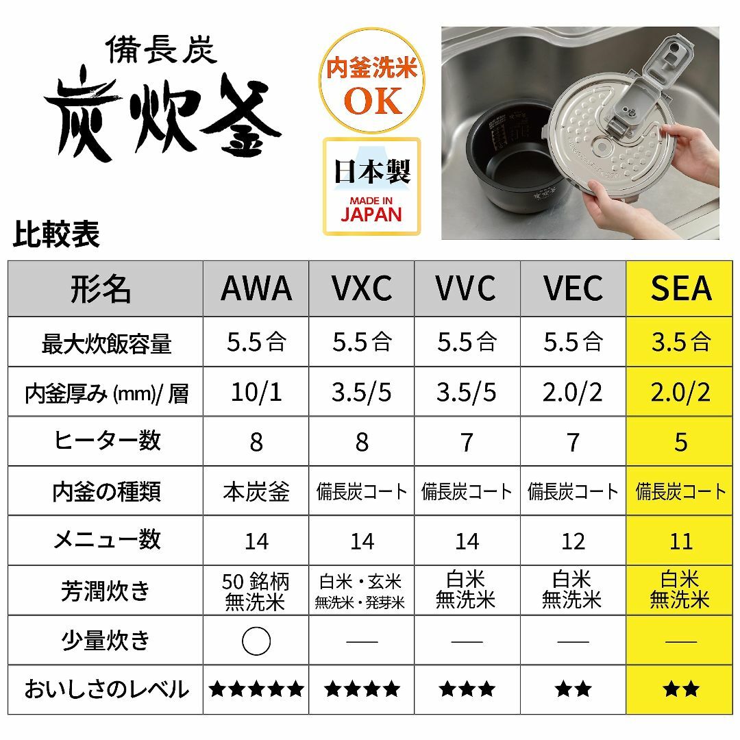 三菱電機 炊飯器 3.5合 IH式 日本製 一人暮らし 備長炭炭炊釜 芳潤炊き の通販 by KK's shop｜ラクマ