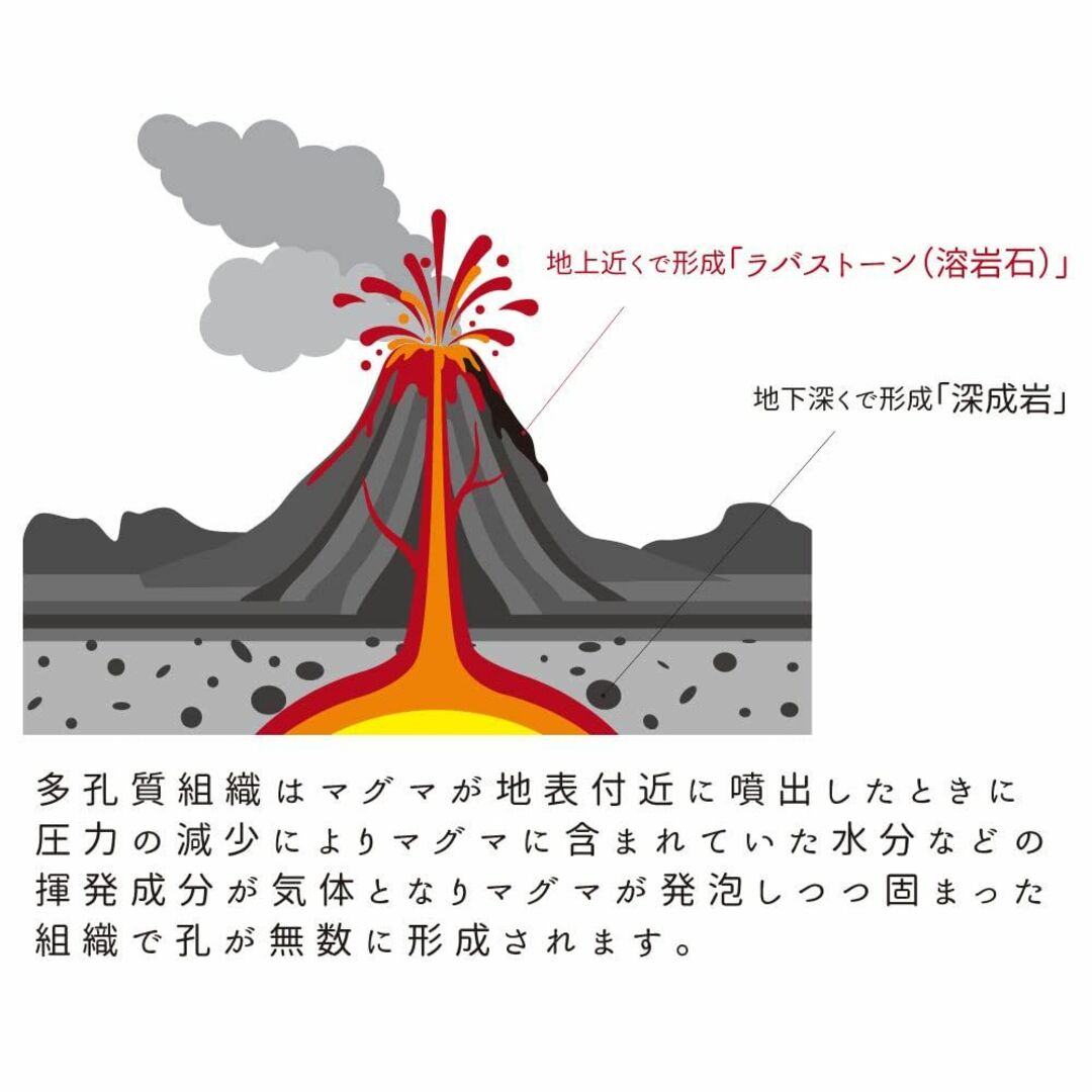 アンドエヌイー(&NE) 溶岩石から作られた 新素材 ラバストーン コンパクト 1